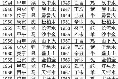 1969年生肖五行|1969年出生属什么生肖 1969年属鸡是什么命